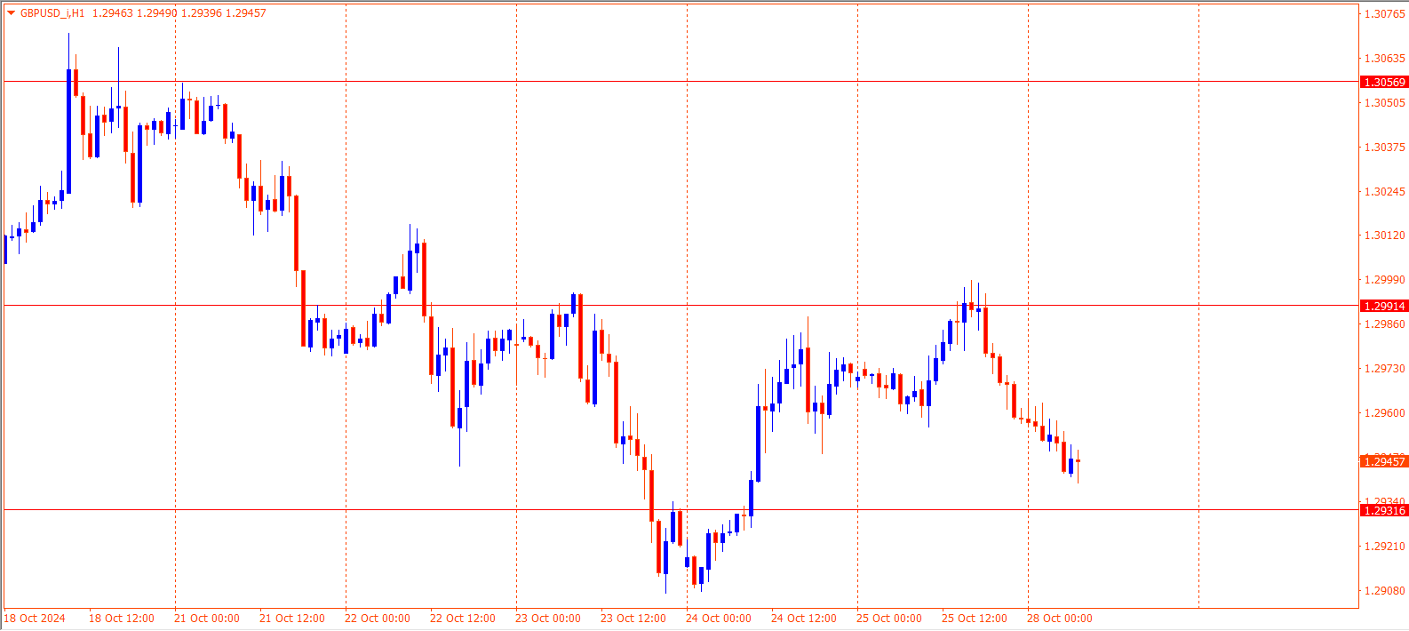 GBPUSD